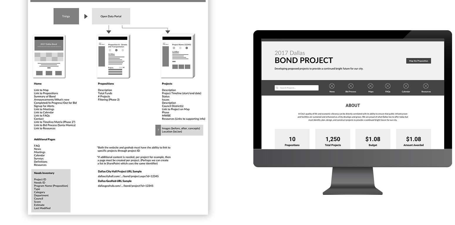A mockup of the goals page which lists each goal with a status and quick description